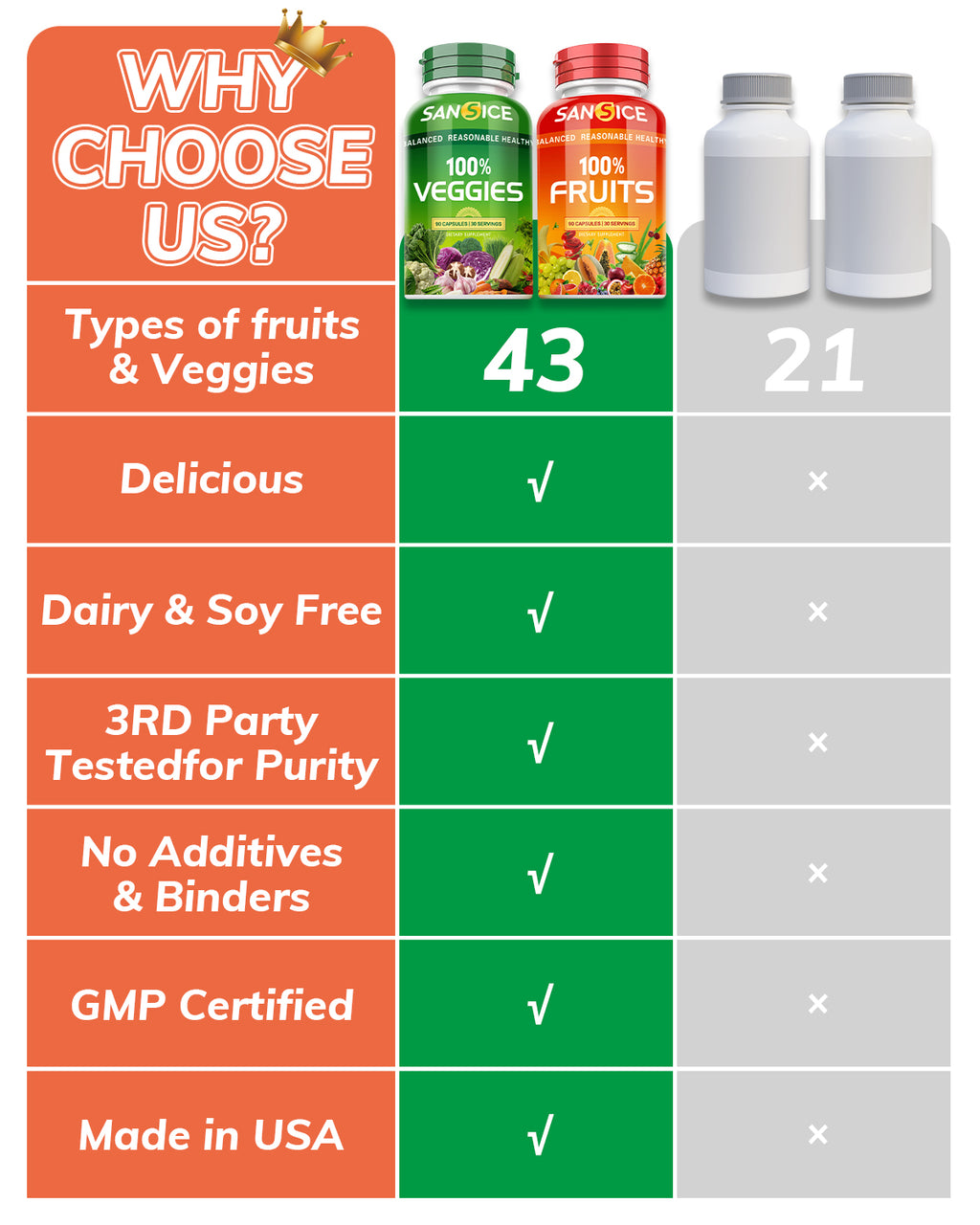 Fruits and Veggies Supplement(2 Pack)