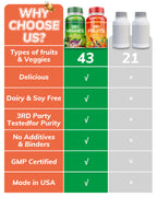 Fruits and Veggies Supplement(2 Pack)