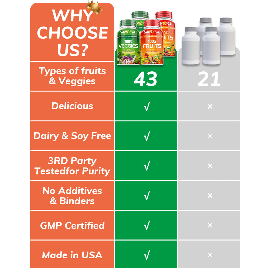 Fruit and Veggies Supplement(4 Pack)