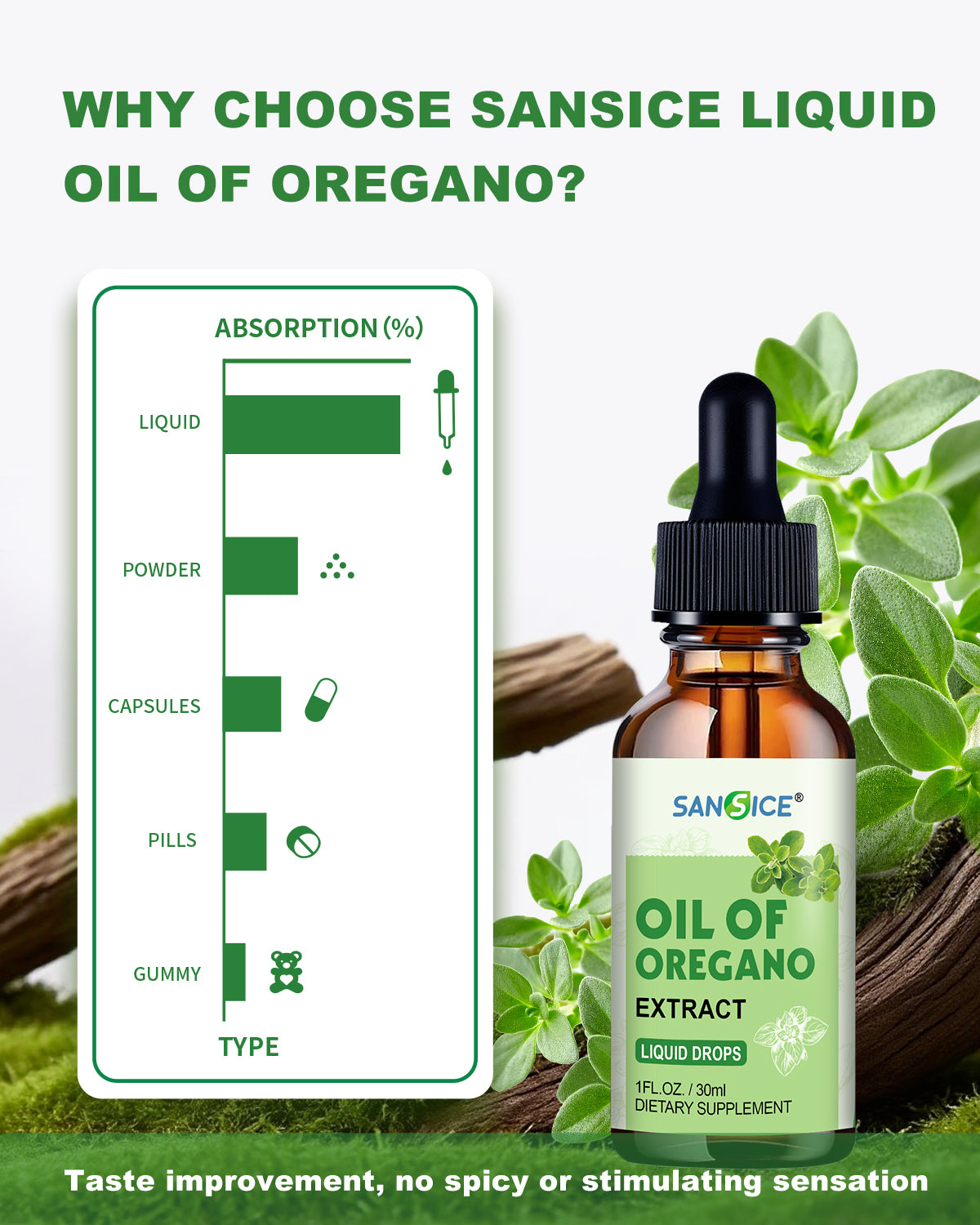 Oil of Oregano Drops(1 FL OZ)