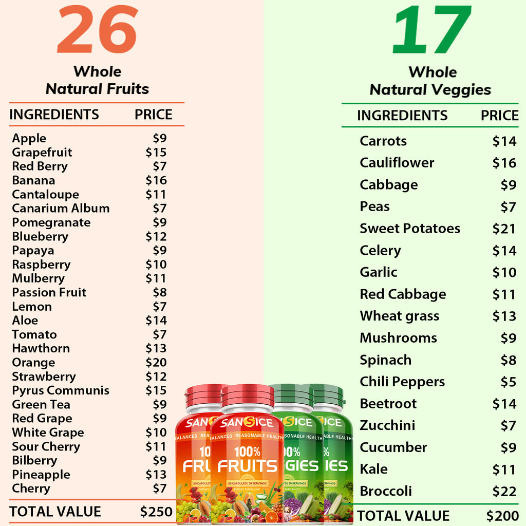 Fruit and Veggies Supplement(4 Pack)