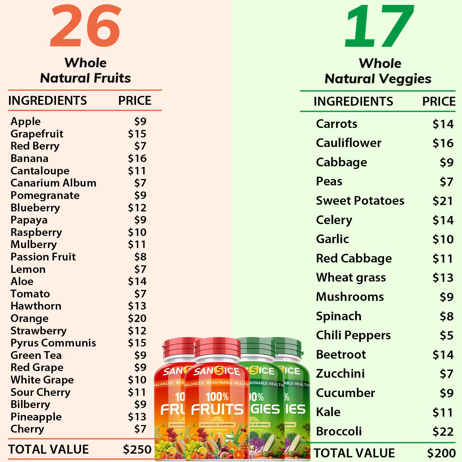 Fruit and Veggies Supplement(4 Pack)