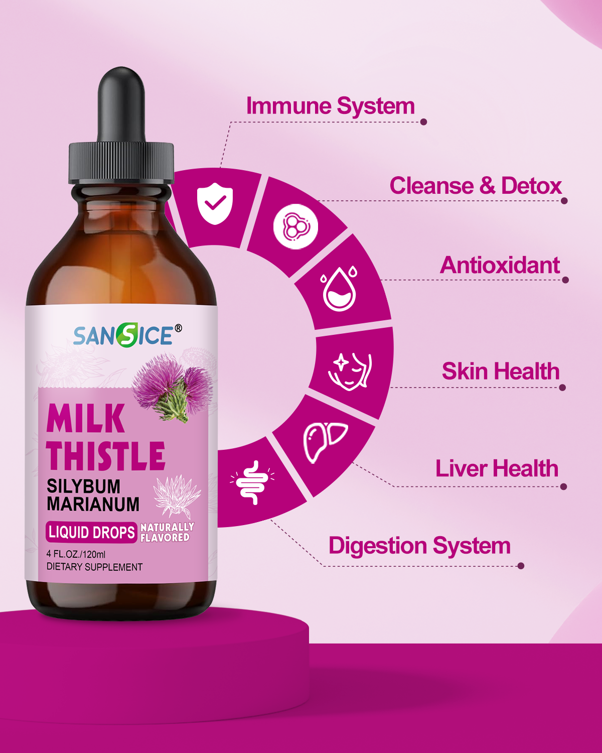 Milk Thistle Liver Detox Supplement- 4 Fl Oz