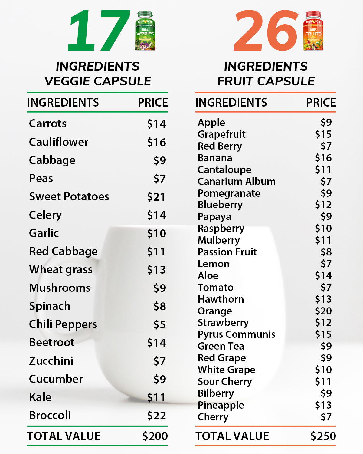 Fruits and Veggies Supplement(2 Pack)