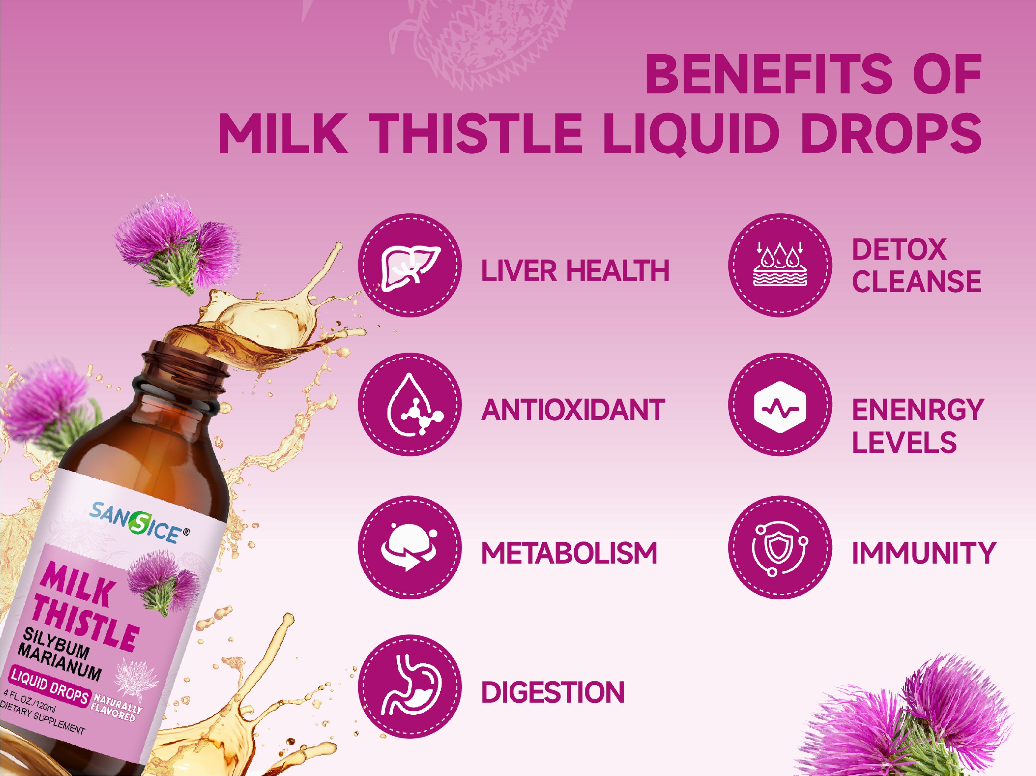 Milk Thistle Liver Detox Supplement- 4 Fl Oz