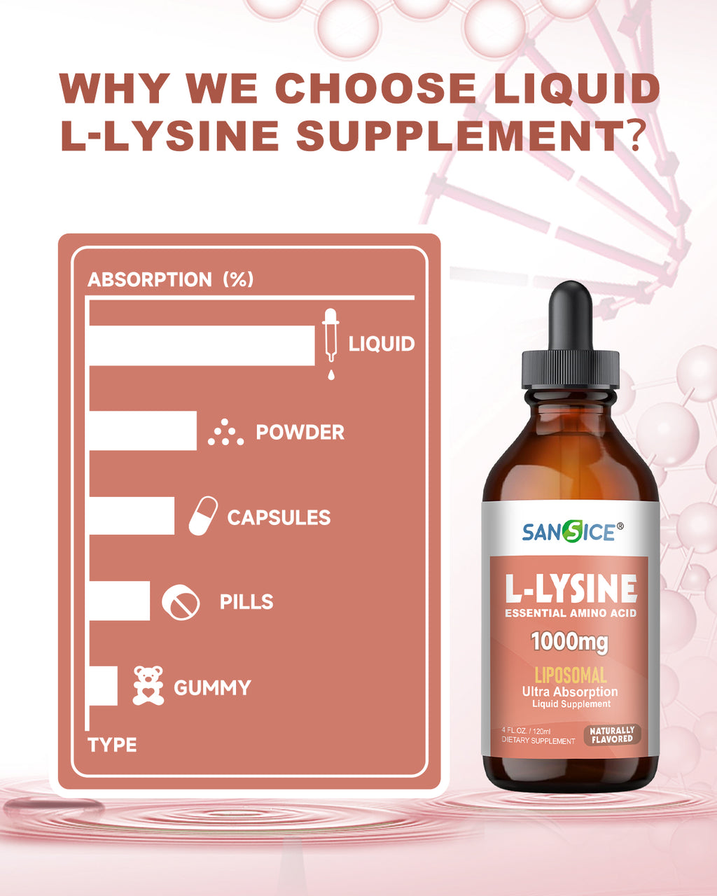 Liposomal L-Lysine 1000mg Liquid Drops-4 fl oz